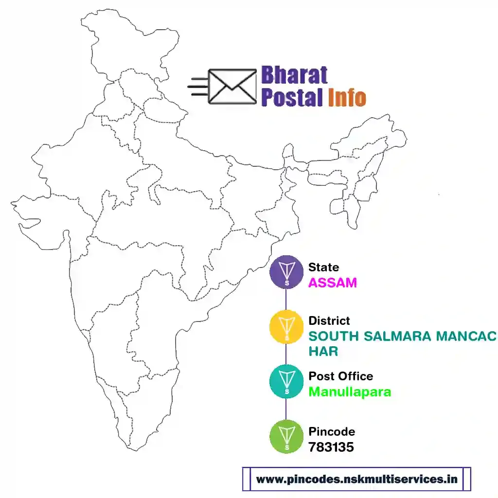 assam-south salmara mancachar-manullapara-783135